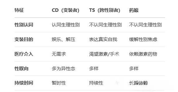 【西檬之家】字母圈新人入圈指南：读懂BDSM的核心术语与原则