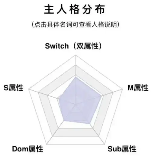 【西檬之家】字母圈新人如何入圈？从PE与SSC原则读懂BDSM